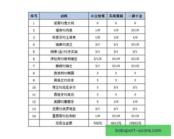 世界杯体育竞猜官网权威平台指南与赛事投注技巧全解析最新趋势解